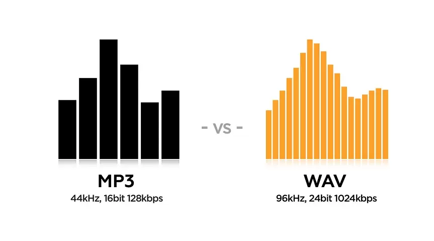 If you are serious about your creativity, give preference to a WAV file, rather than an MP3